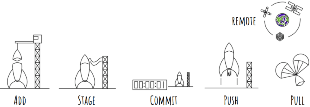 Cover image for What's a remote in git