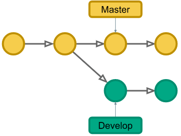 Cover image for git branches simply explained